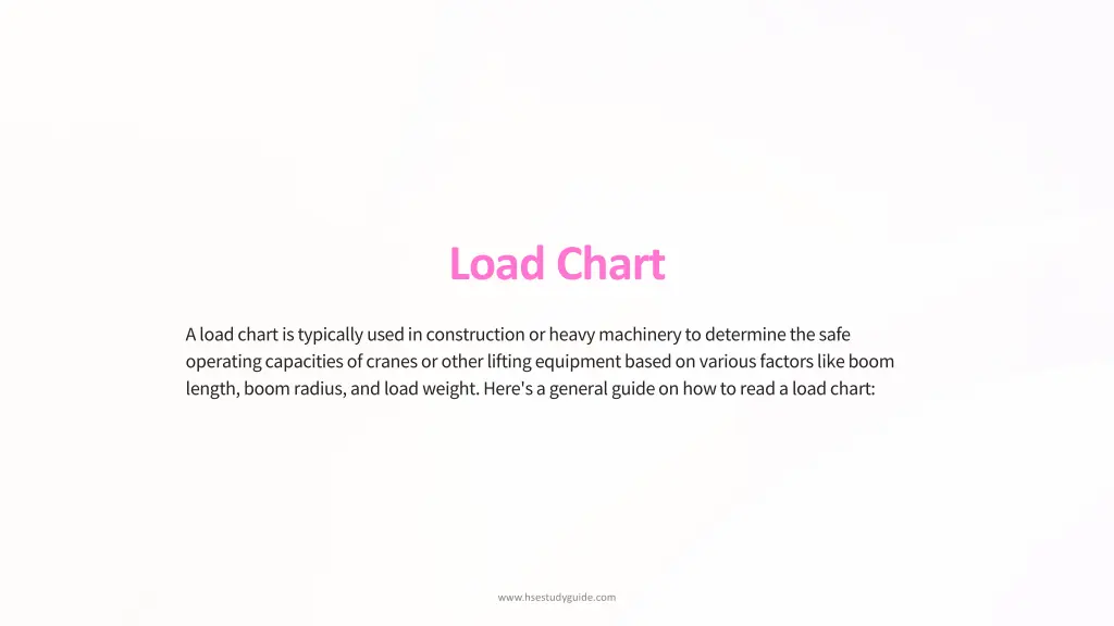load chart