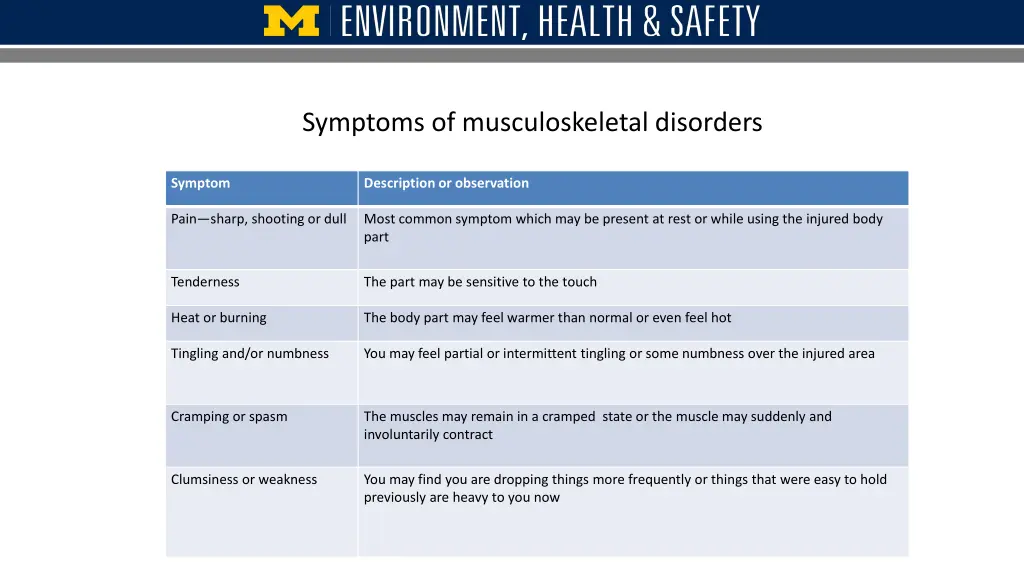 symptoms of musculoskeletal disorders