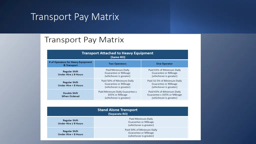 transport pay matrix