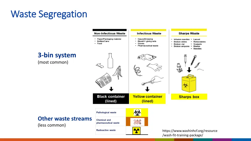 waste segregation waste segregation 1