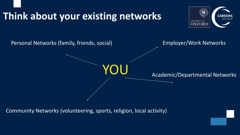 think about your existing networks