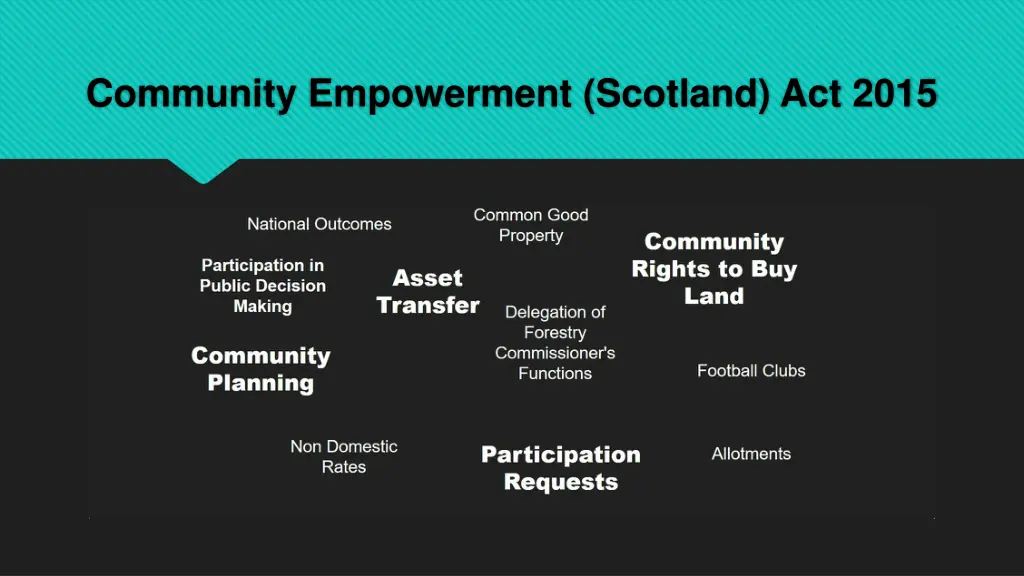 community empowerment scotland act 2015