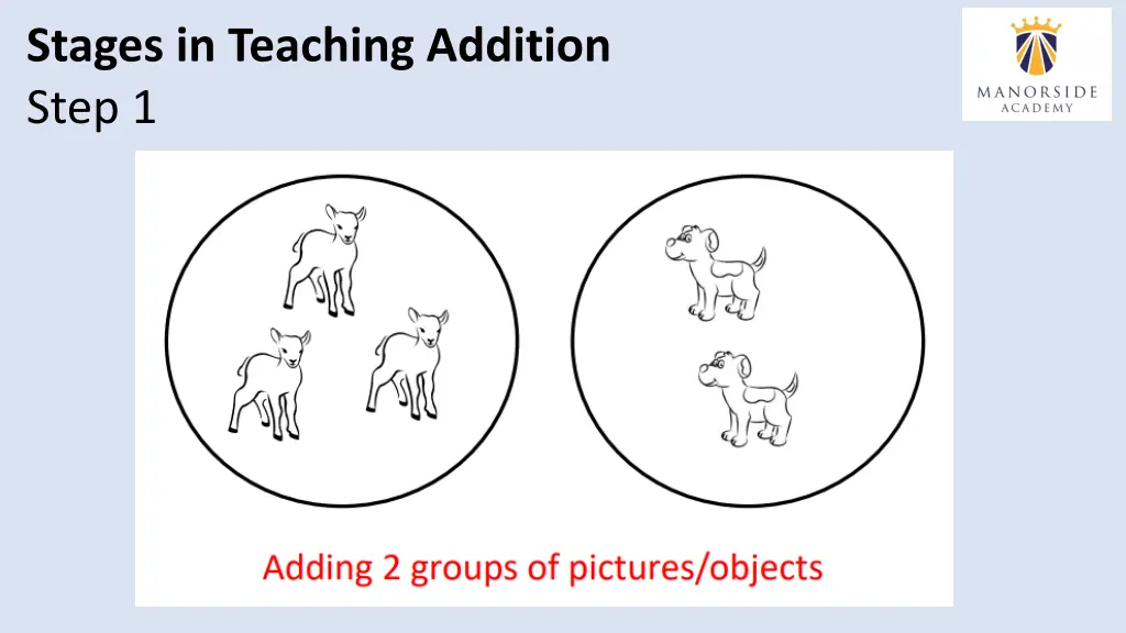 stages in teaching addition step 1