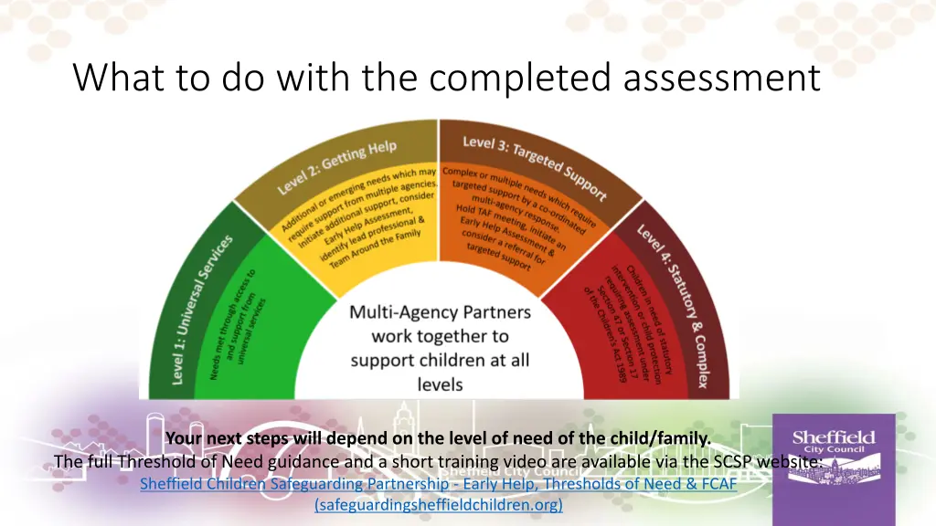 what to do with the completed assessment