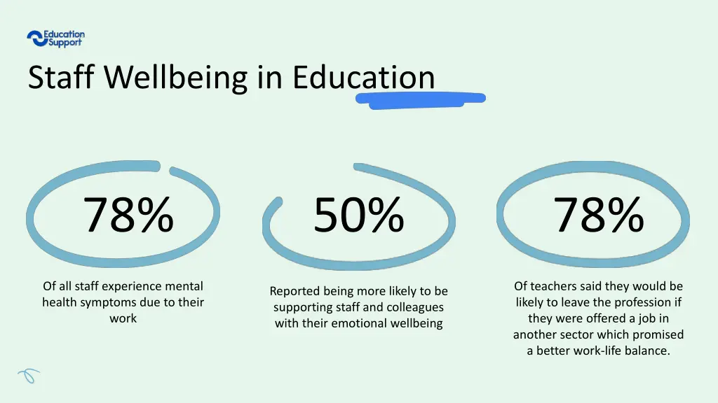 staff wellbeing in education