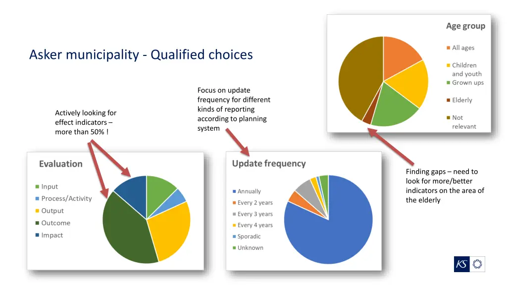 asker municipality qualified choices