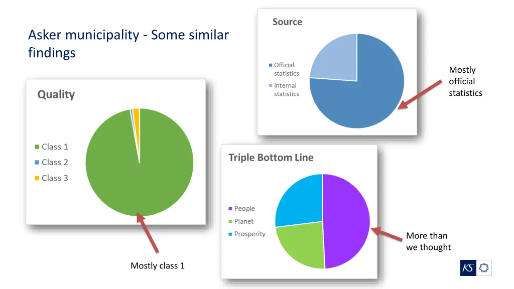 asker municipality some similar findings