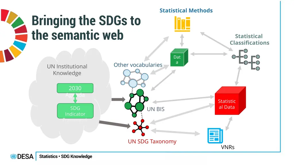 statistical methods