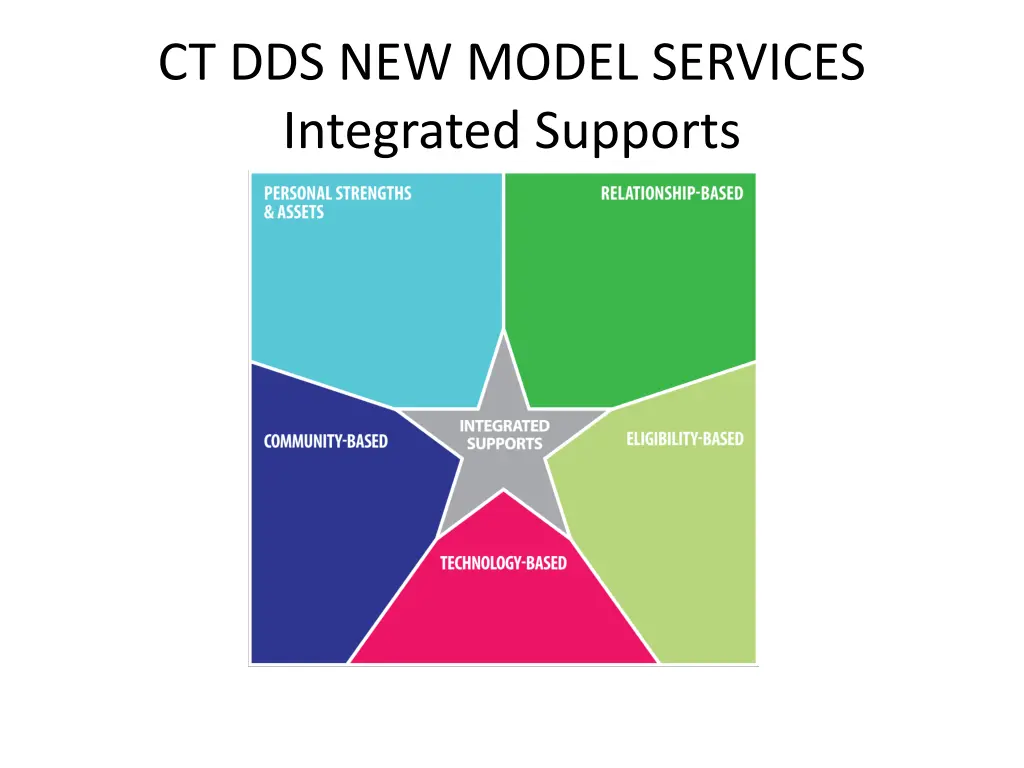 ct dds new model services integrated supports