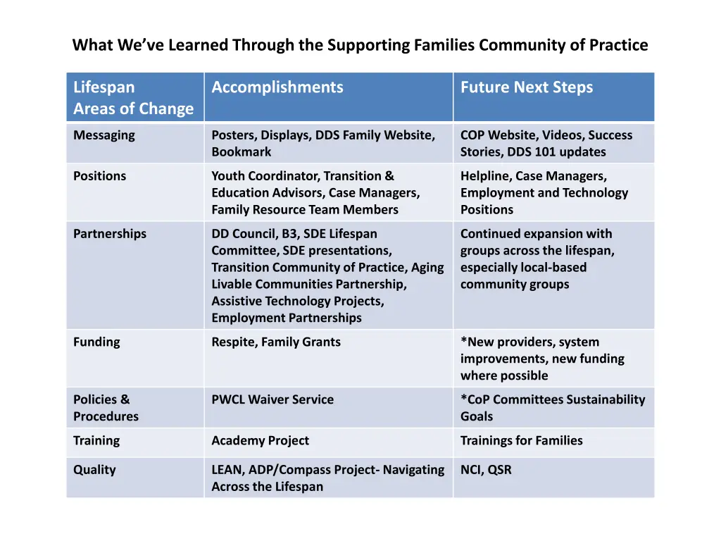 what we ve learned through the supporting 4