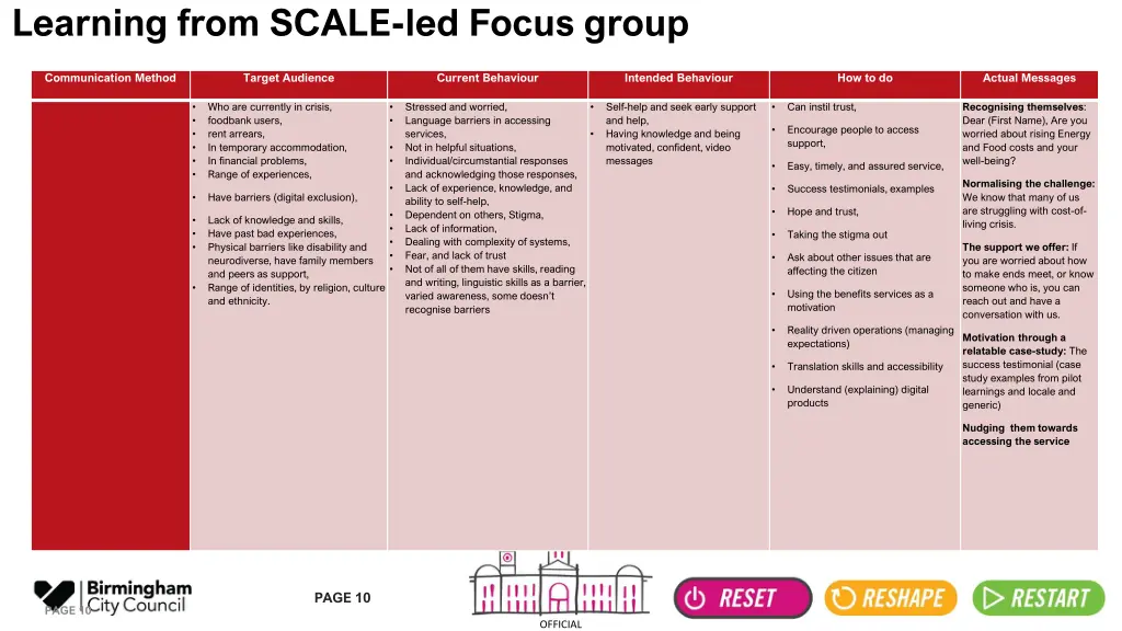 learning from scale led focus group