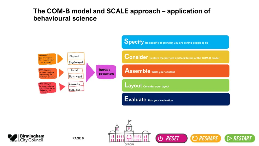 the com b model and scale approach application