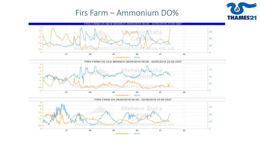 firs farm ammonium do