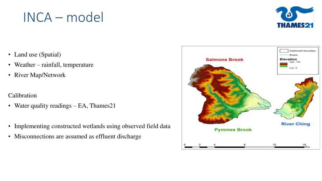 inca model