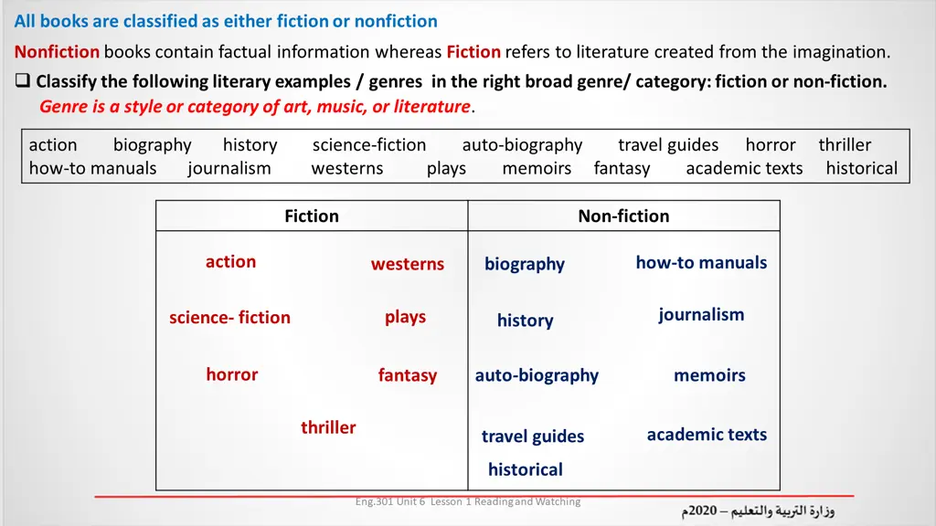 all books are classified as either fiction