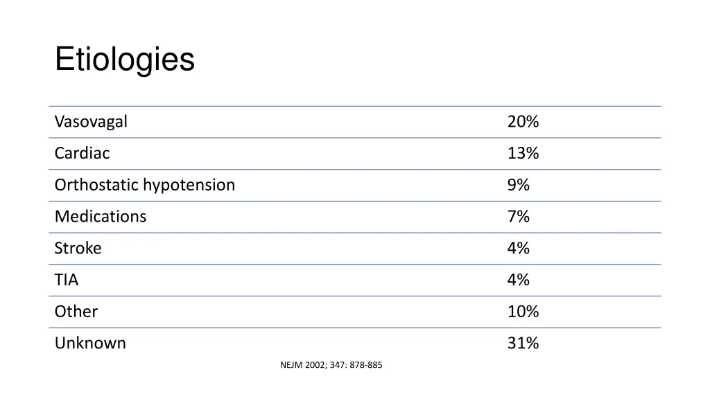 etiologies