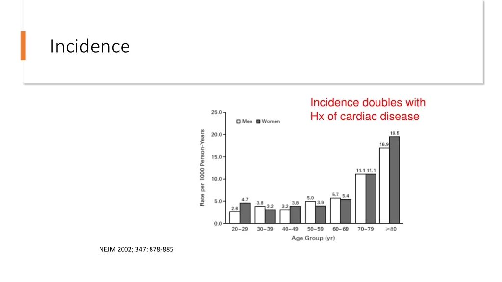 incidence 1