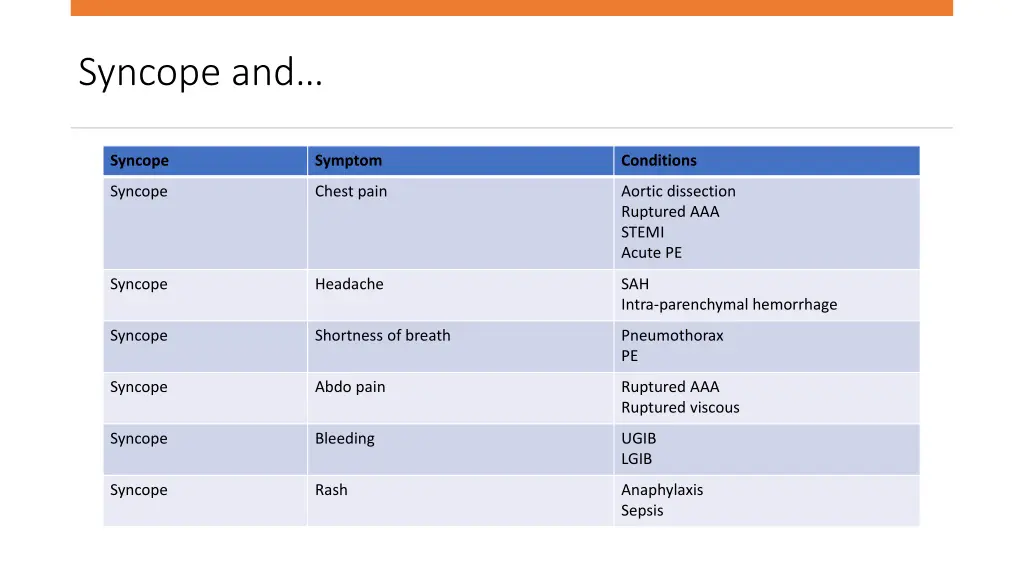 syncope and