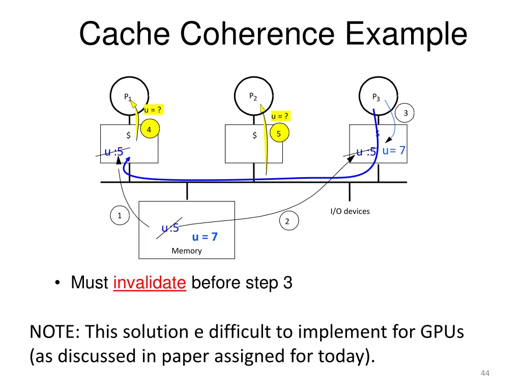 cache coherence example