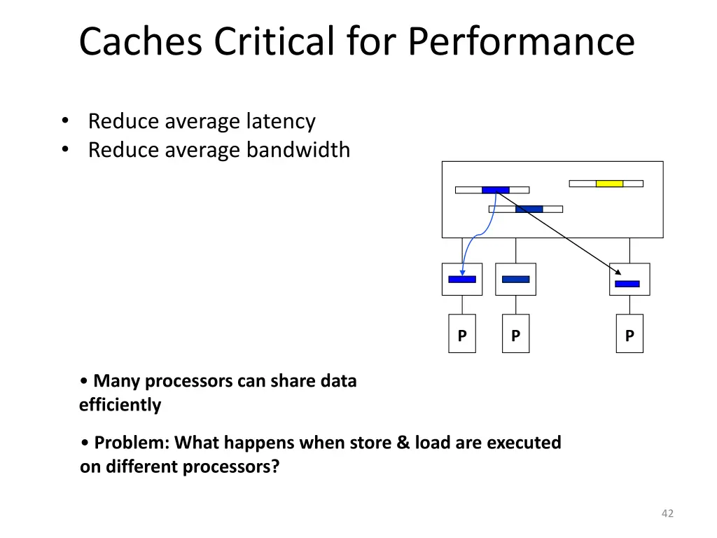 caches critical for performance