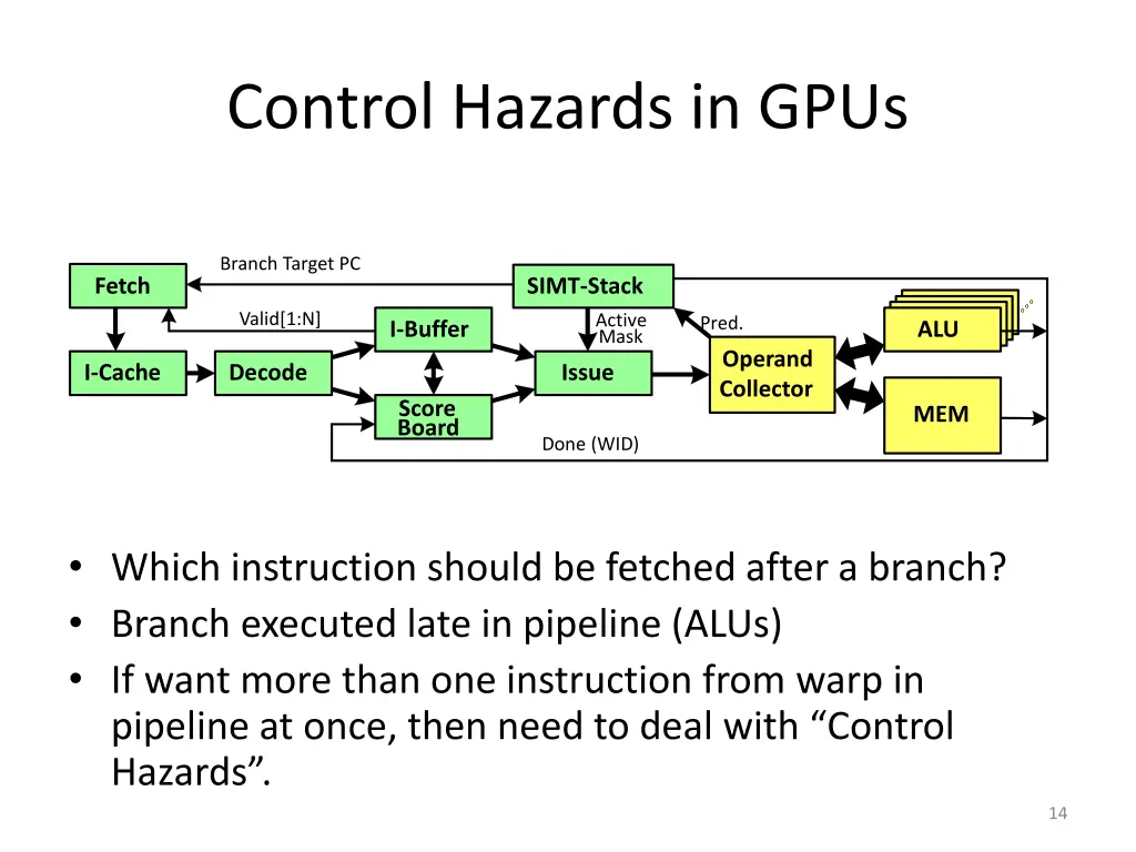 control hazards in gpus