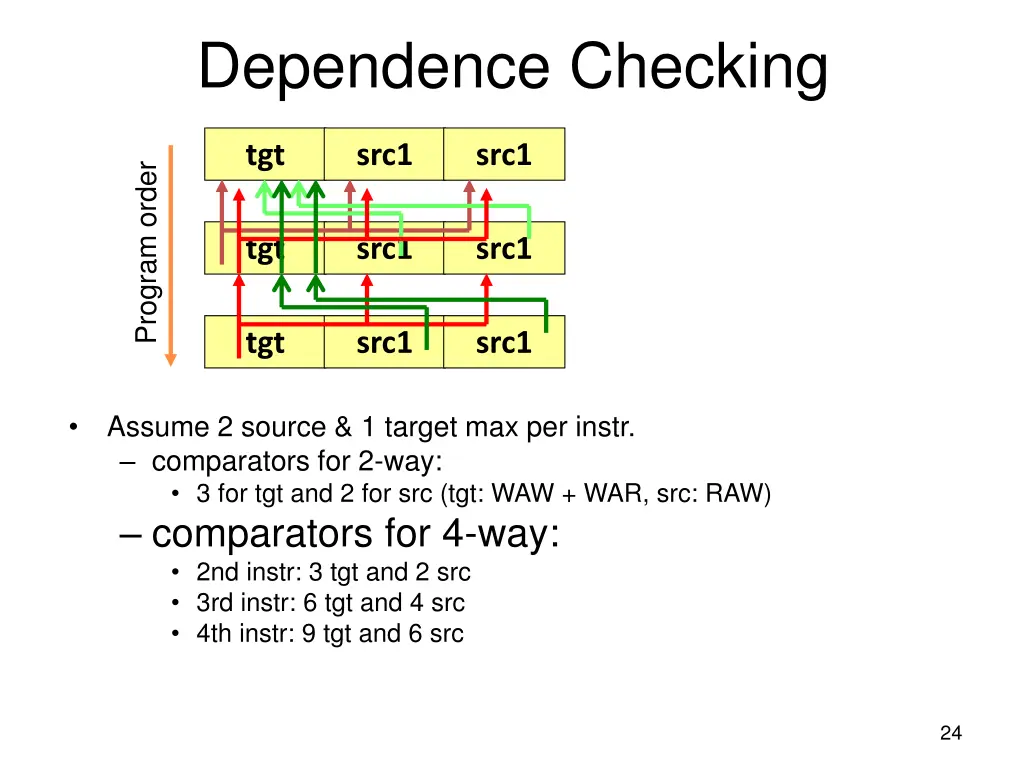 dependence checking