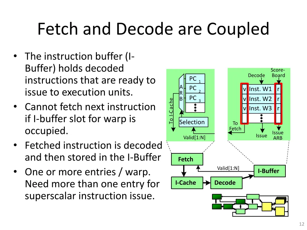 fetch and decode are coupled