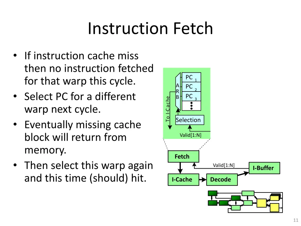 instruction fetch 1