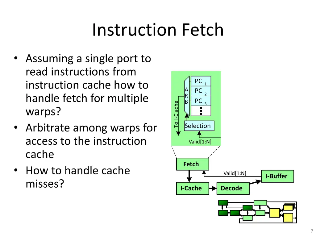 instruction fetch