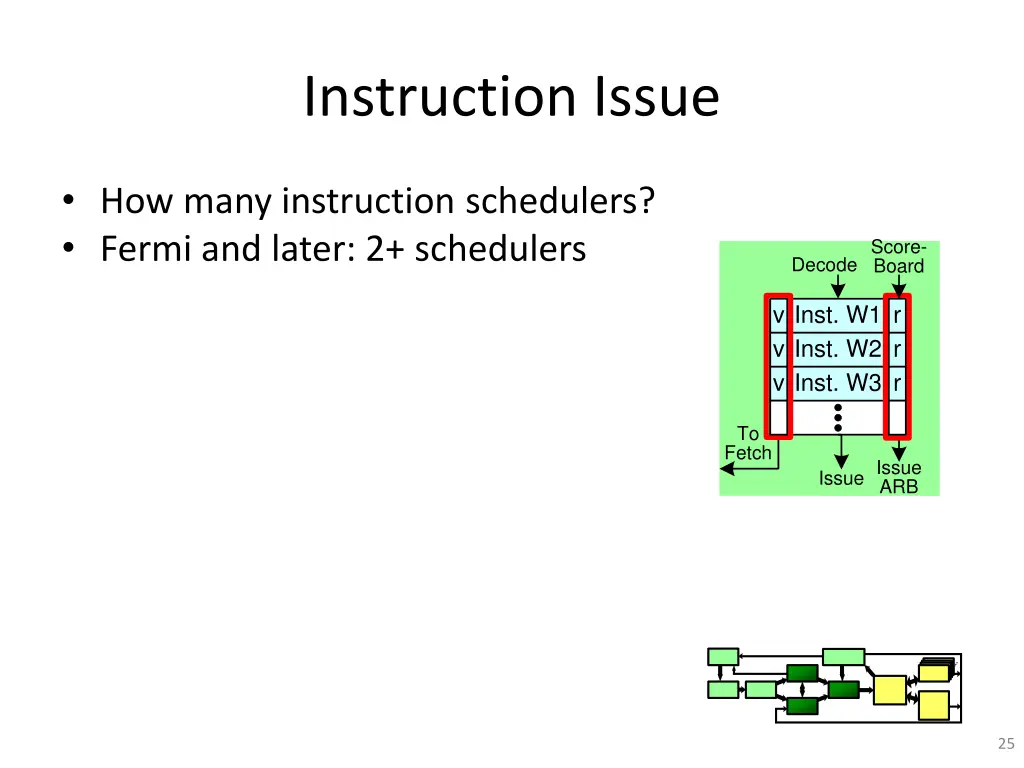 instruction issue 1