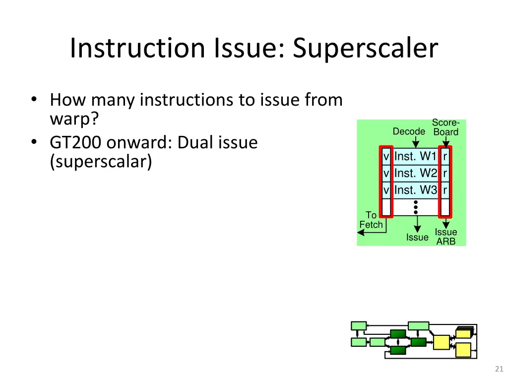 instruction issue superscaler