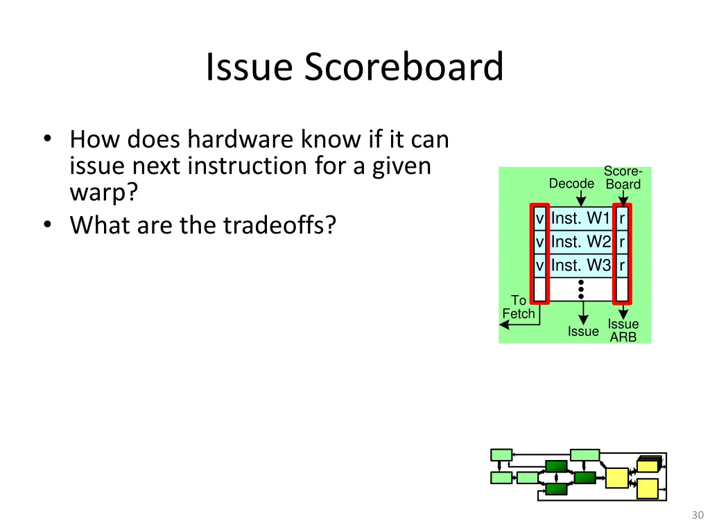 issue scoreboard