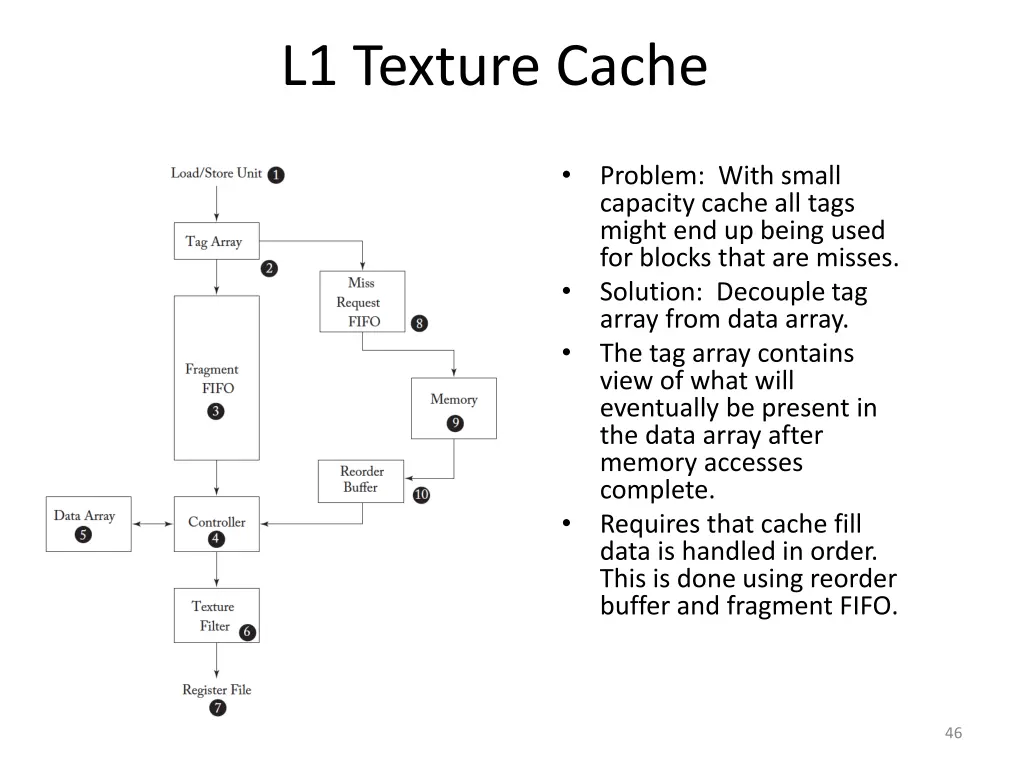 l1 texture cache