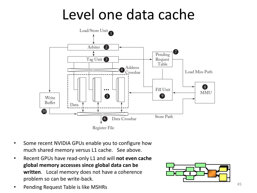 level one data cache