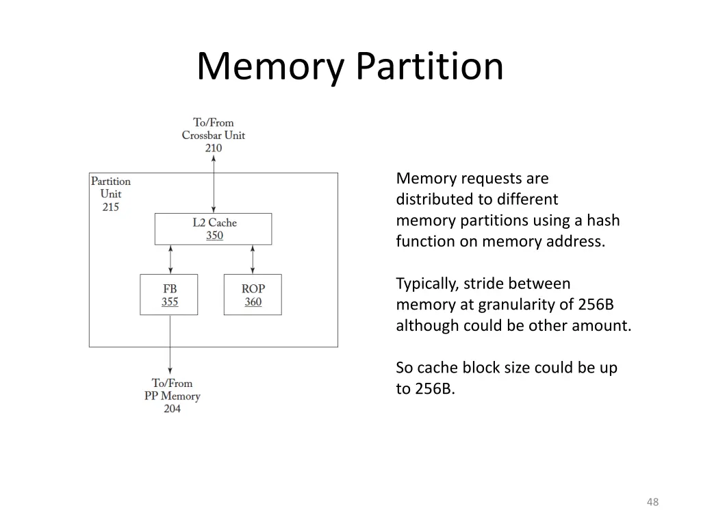 memory partition