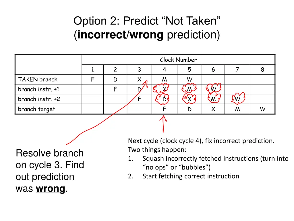 option 2 predict not taken incorrect wrong