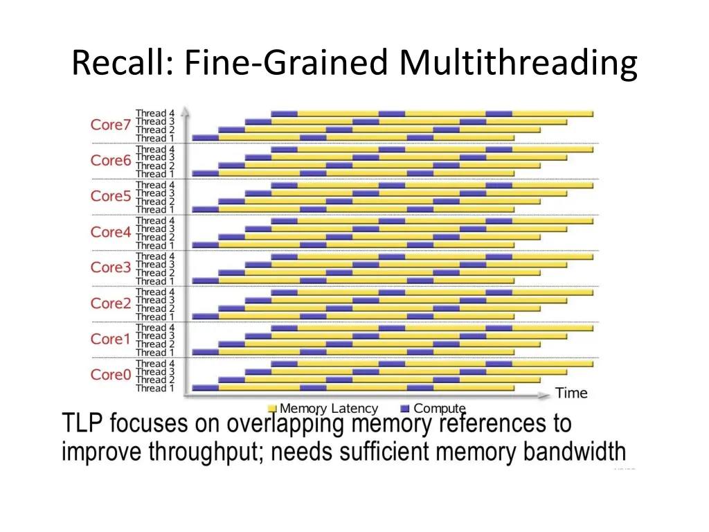 recall fine grained multithreading