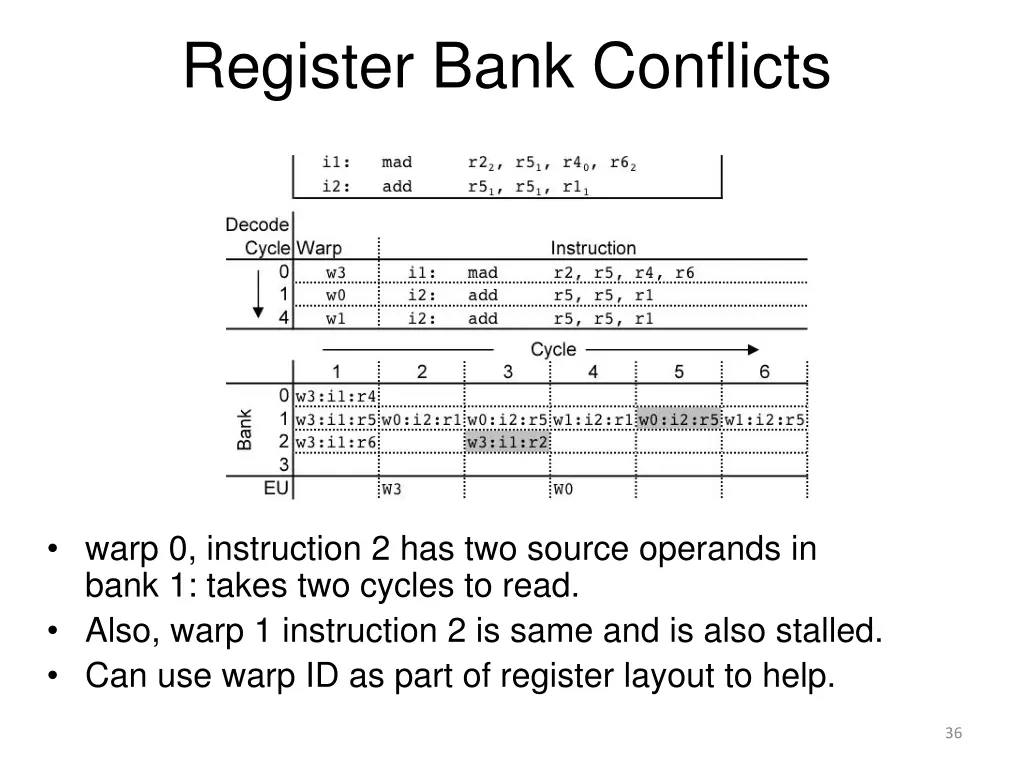 register bank conflicts