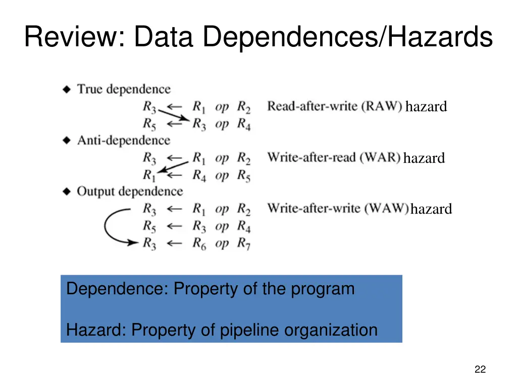 review data dependences hazards