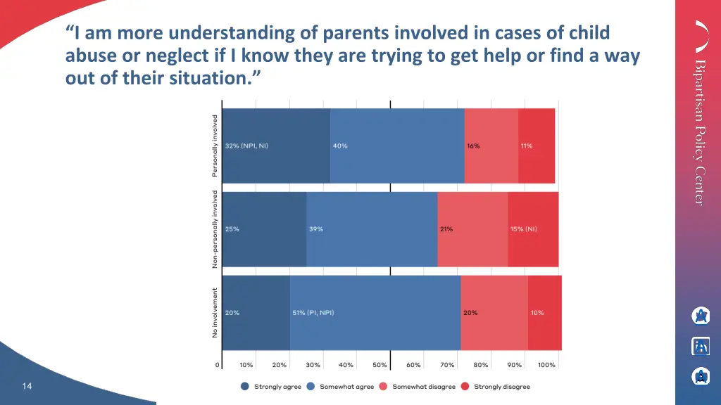 i am more understanding of parents involved