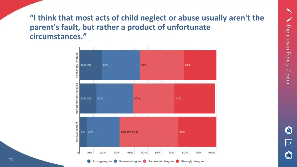 i think that most acts of child neglect or abuse