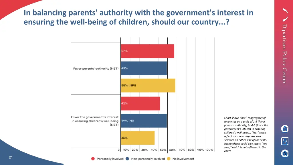 in balancing parents authority with