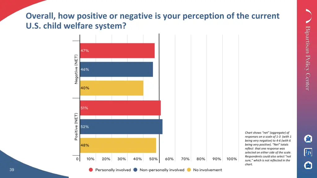 overall how positive or negative is your