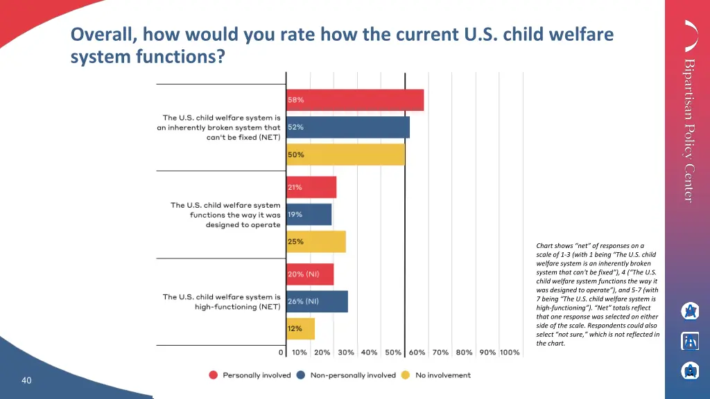 overall how would you rate how the current