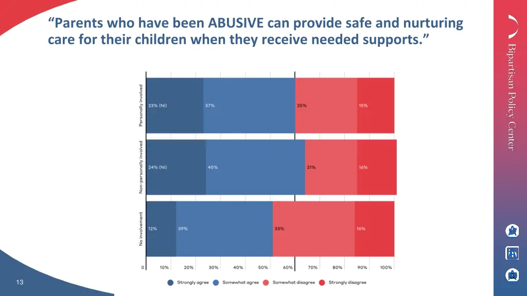 parents who have been abusive can provide safe