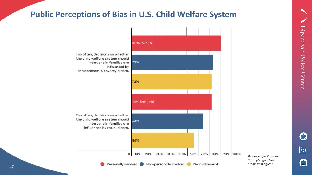 public perceptions of bias in u s child welfare