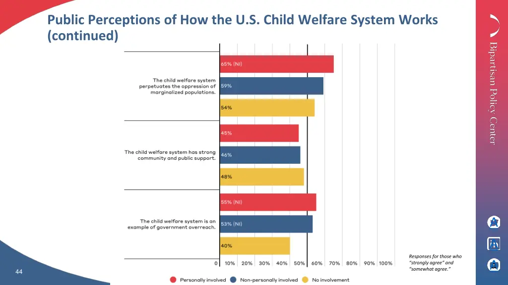 public perceptions of how the u s child welfare 1