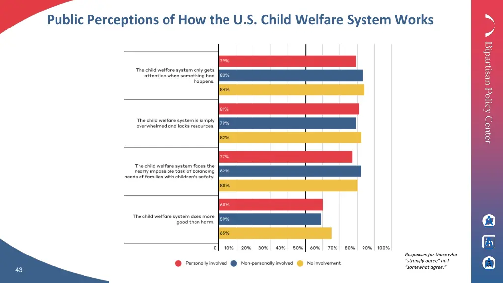 public perceptions of how the u s child welfare