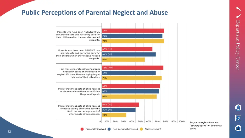 public perceptions of parental neglect and abuse