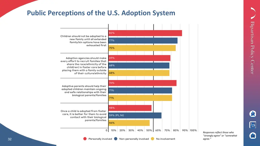 public perceptions of the u s adoption system